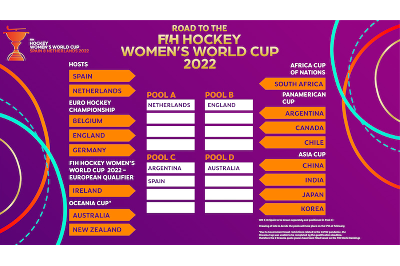 Australia y Nueva Zelanda completan la lista para la Copa del Mundo
